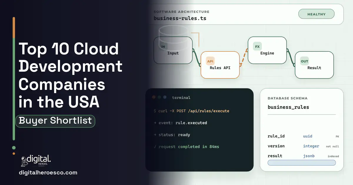 Custom Software Development architecture and database illustration for TOP 10 Cloud Development Companies USA.