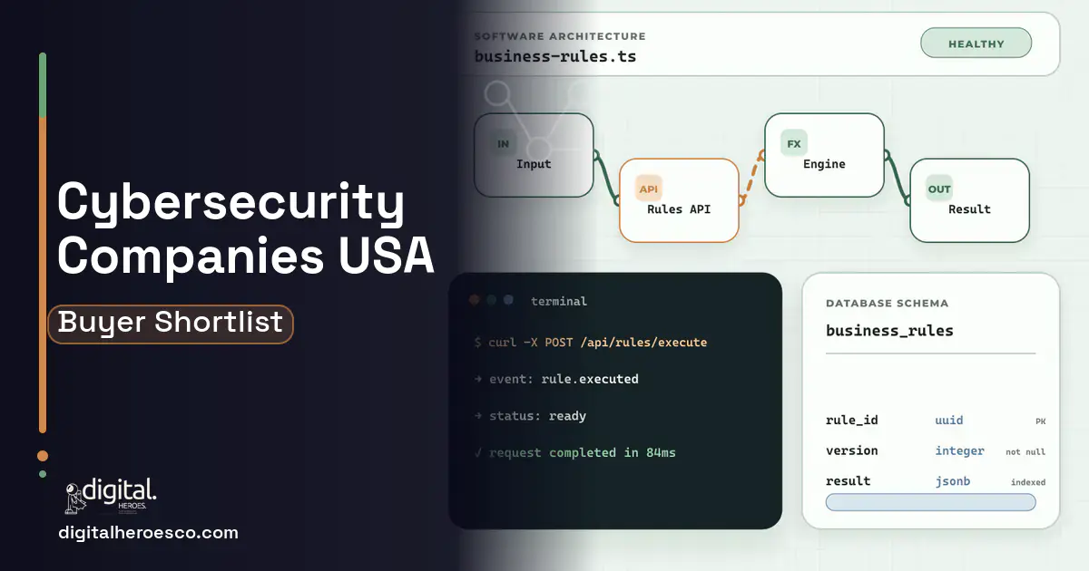 Custom Software Development architecture and database illustration for TOP 10 Cybersecurity Companies USA.