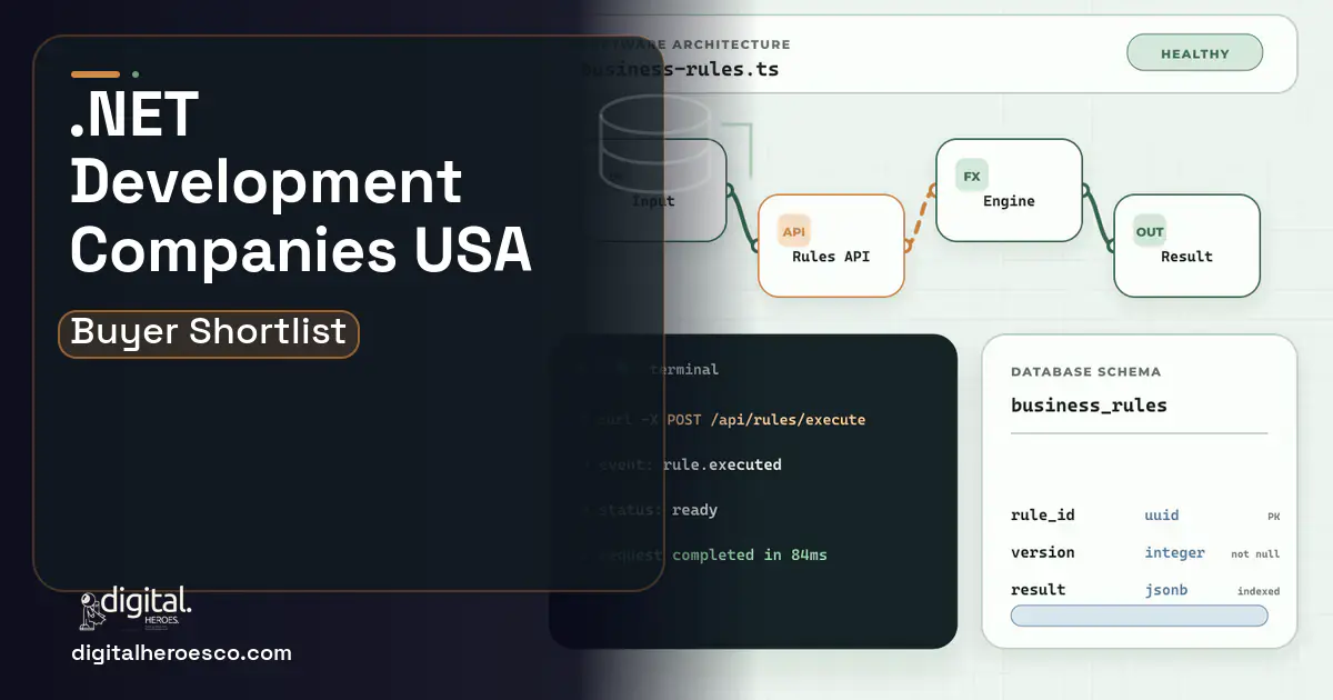 Custom Software Development architecture and database illustration for.NET Development Companies in the USA.