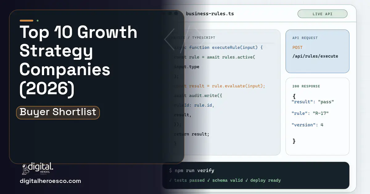 Custom Software Development code editor and API illustration for Top 10 Growth Strategy Companies 2026.