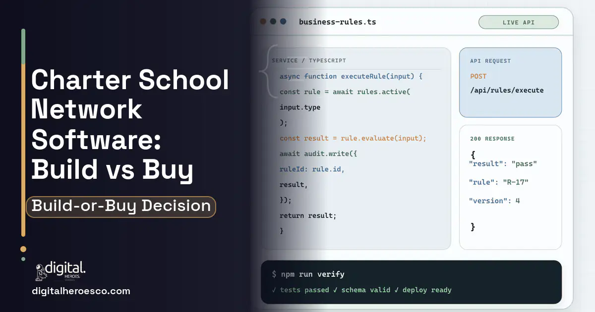 Custom Software Development code editor and API illustration for Charter School Network Software Build vs Buy Guide.