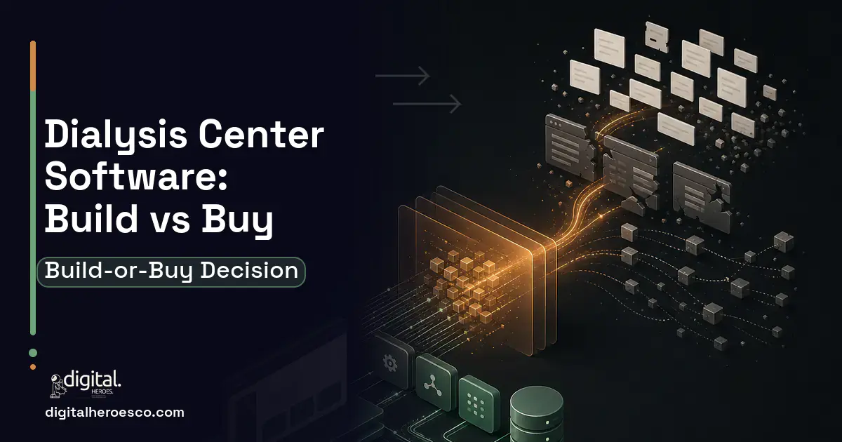Custom Software Development workflow illustration for Dialysis Center Software Build vs Buy Guide.