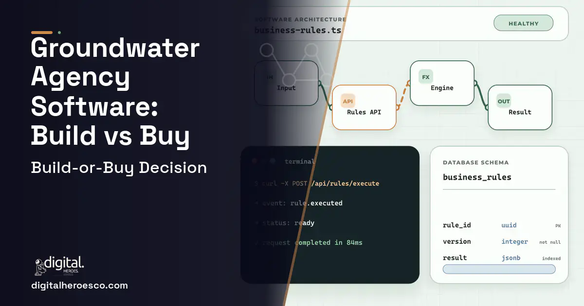 Custom Software Development architecture and database illustration for Groundwater Agency Software Build vs Buy Guide.