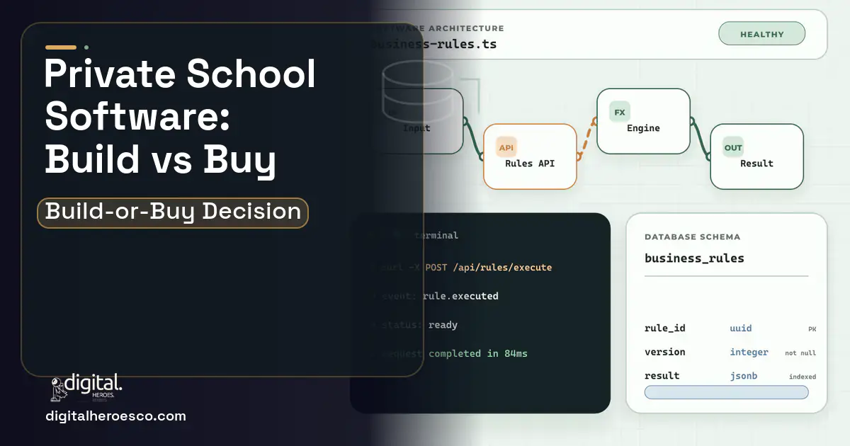 Custom Software Development architecture and database illustration for Private School Software Build vs Buy Guide.