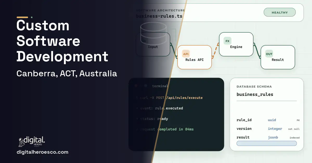 Custom Software Development architecture and database illustration for Canberra, ACT, Australia.