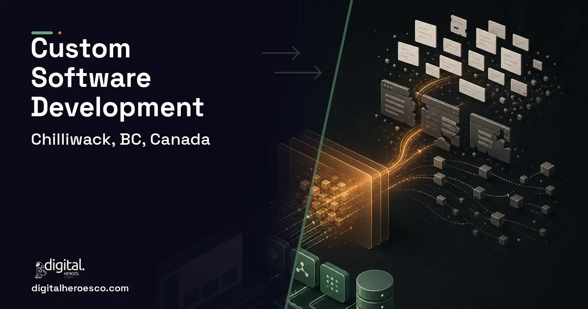 Custom Software Development workflow illustration for Chilliwack, BC, Canada.