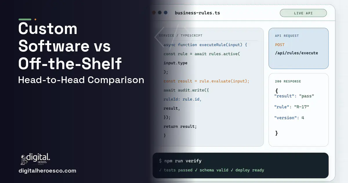 Custom Software Development code editor and API illustration for Custom Software vs Off-the-Shelf SaaS.