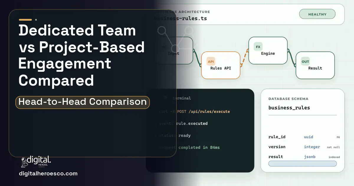 Custom Software Development architecture and database illustration for Dedicated Team vs Project-Based Engagement.
