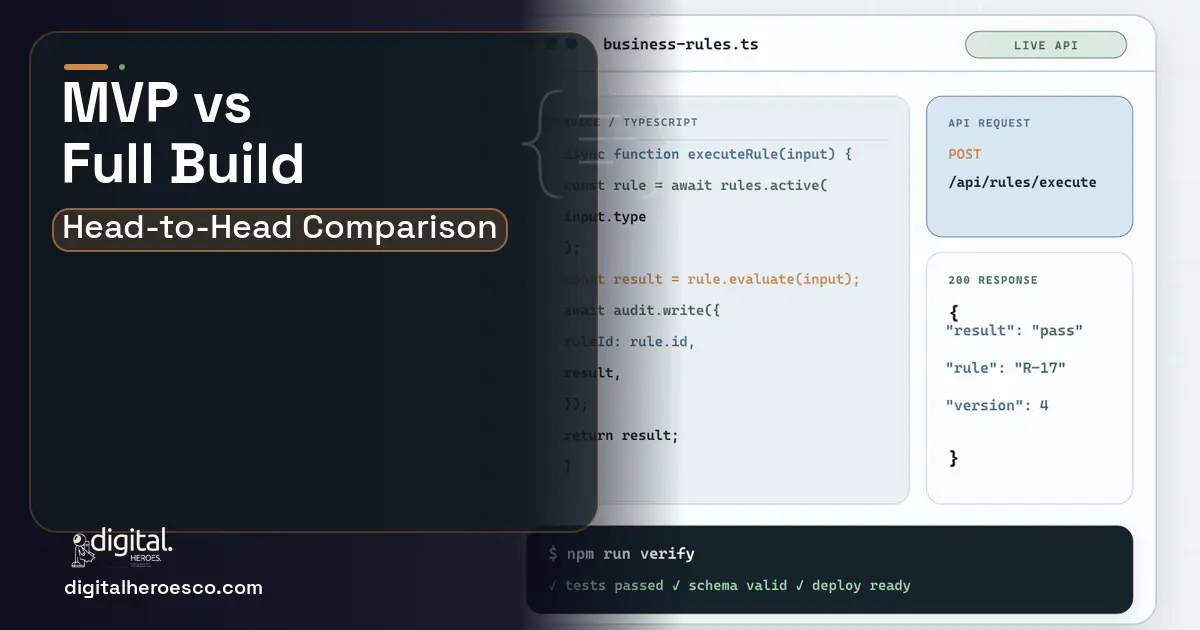 Custom Software Development code editor and API illustration for MVP vs Full Build.