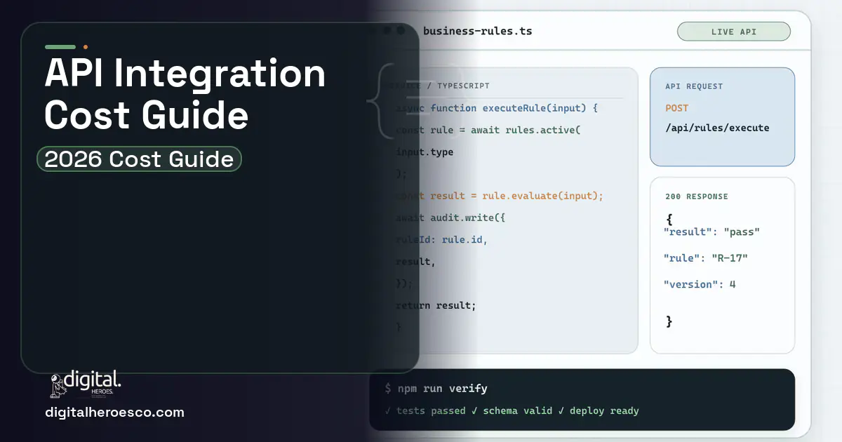 Custom Software Development code editor and API illustration for API Integration Cost Cost Guide.