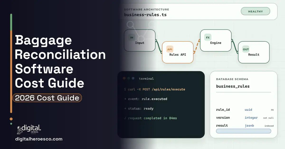 Custom Software Development architecture and database illustration for Baggage Reconciliation Software Cost Guide.