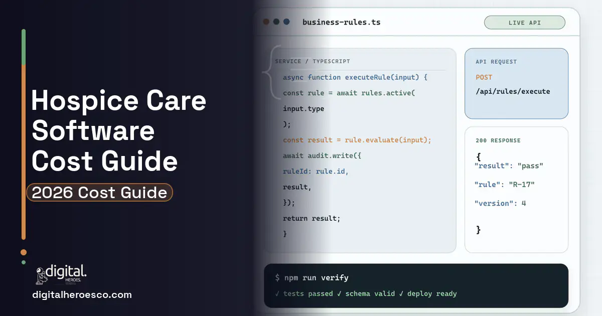 Custom Software Development code editor and API illustration for Hospice Care Software Cost Guide.