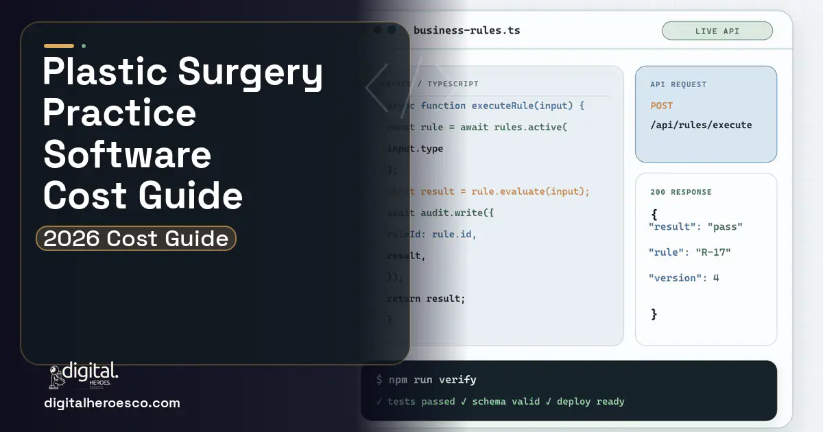 Custom Software Development code editor and API illustration for Plastic Surgery Practice Software Cost Guide.