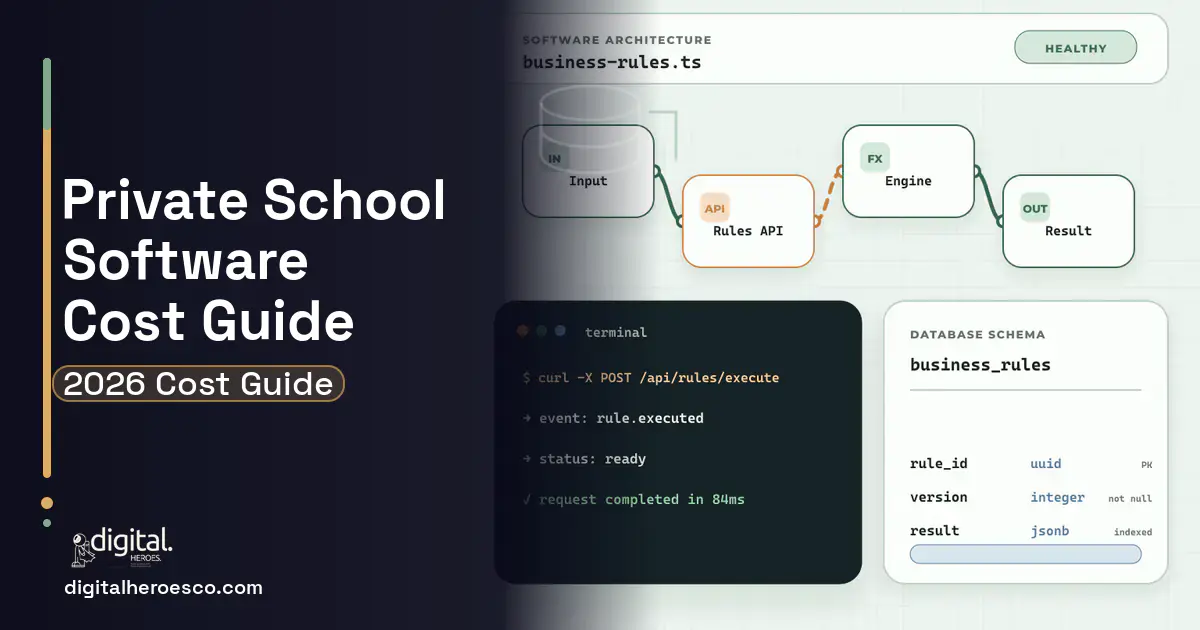 Custom Software Development architecture and database illustration for Private School Software Cost Guide.