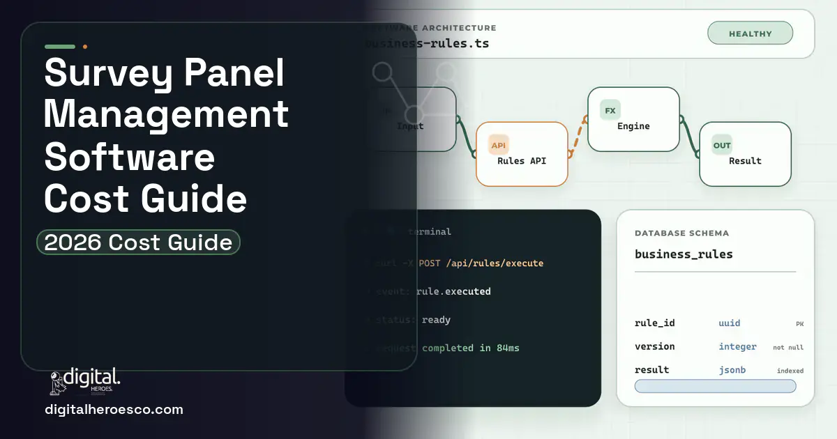 Custom Software Development architecture and database illustration for Survey Panel Management Software Cost Guide.