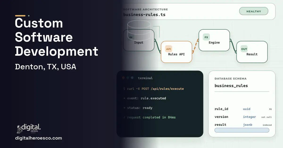 Custom Software Development architecture and database illustration for Denton, TX, USA.
