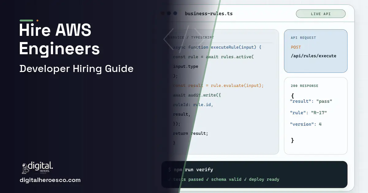 Custom Software Development code editor and API illustration for Hire AWS Cloud Engineers.