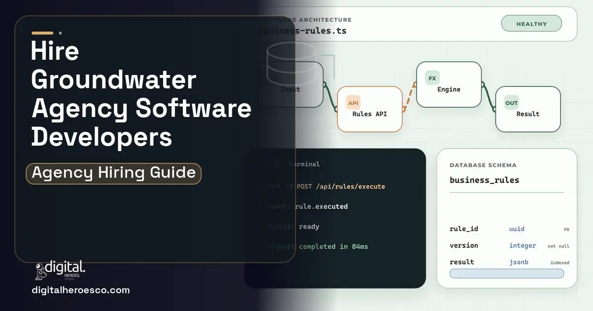Custom Software Development architecture and database illustration for Groundwater Agency Software.