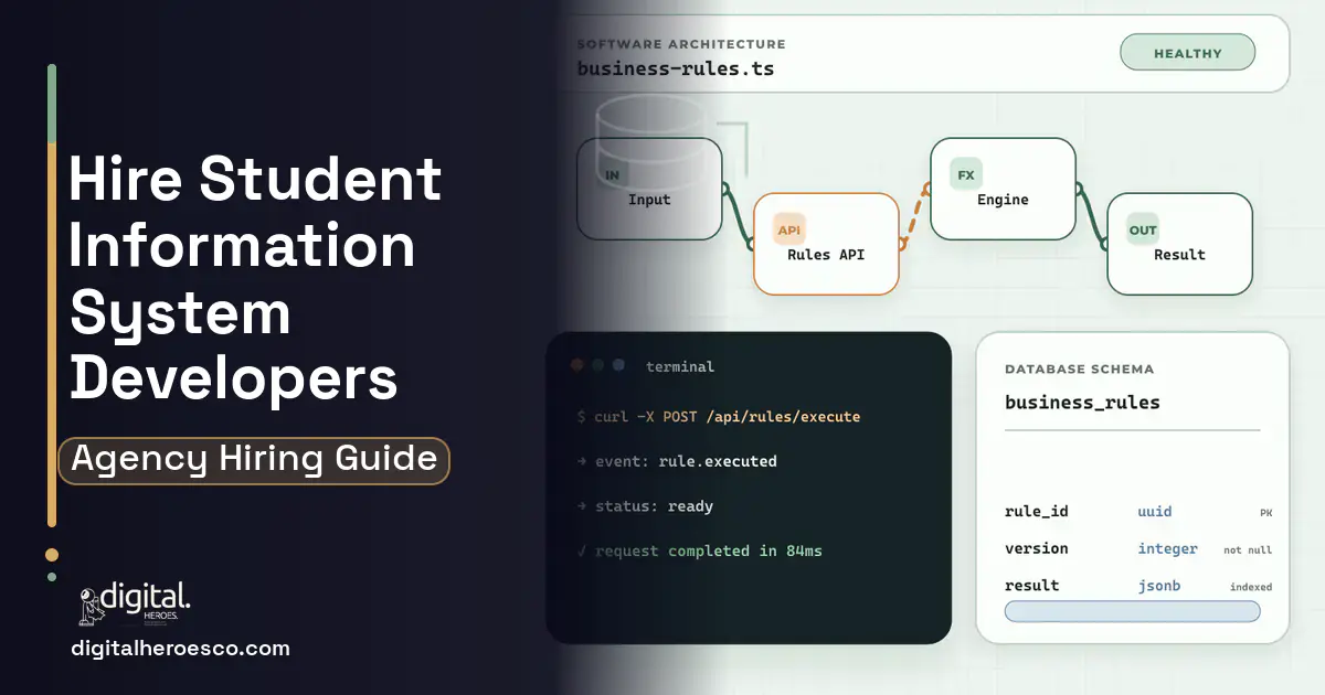 Custom Software Development architecture and database illustration for Student Information System Development.