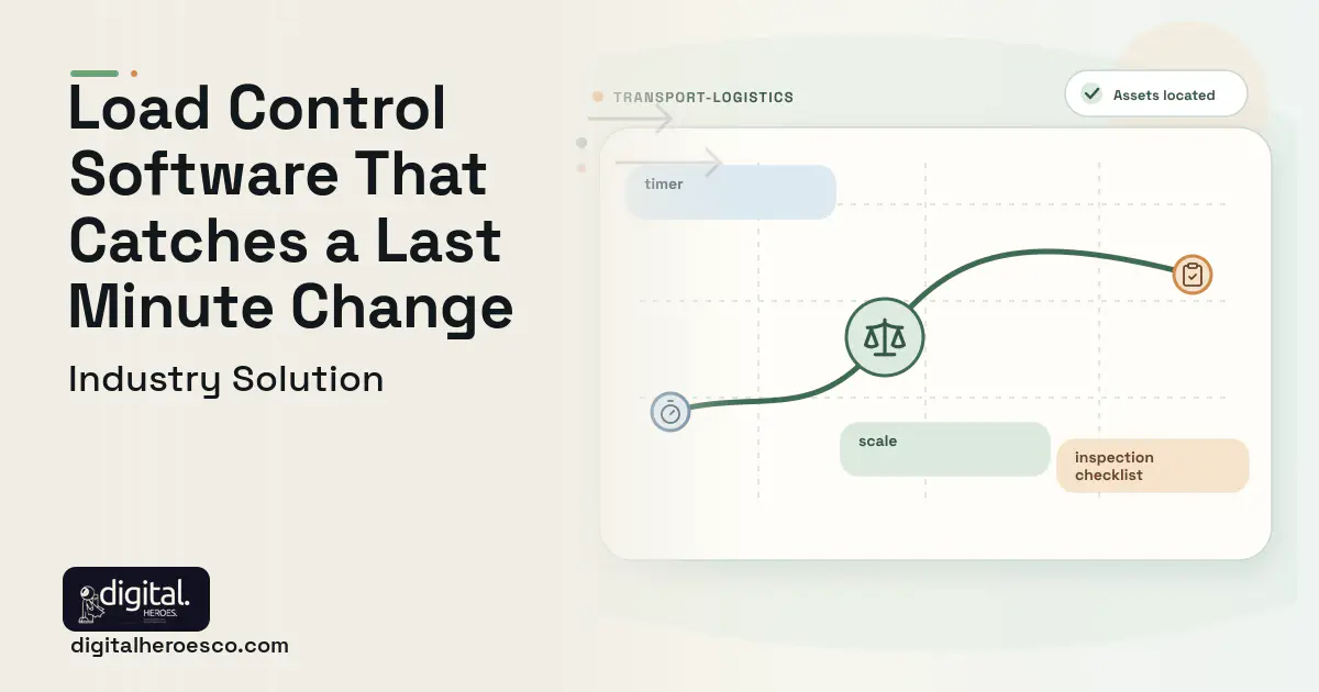 Aircraft Load Control software visual showing scale, timer, and inspection checklist.