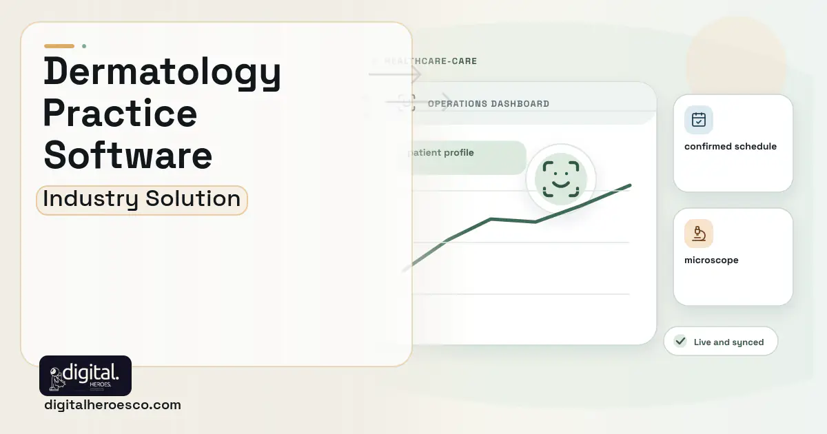 Dermatology Practice software visual showing patient profile, confirmed schedule, and microscope.