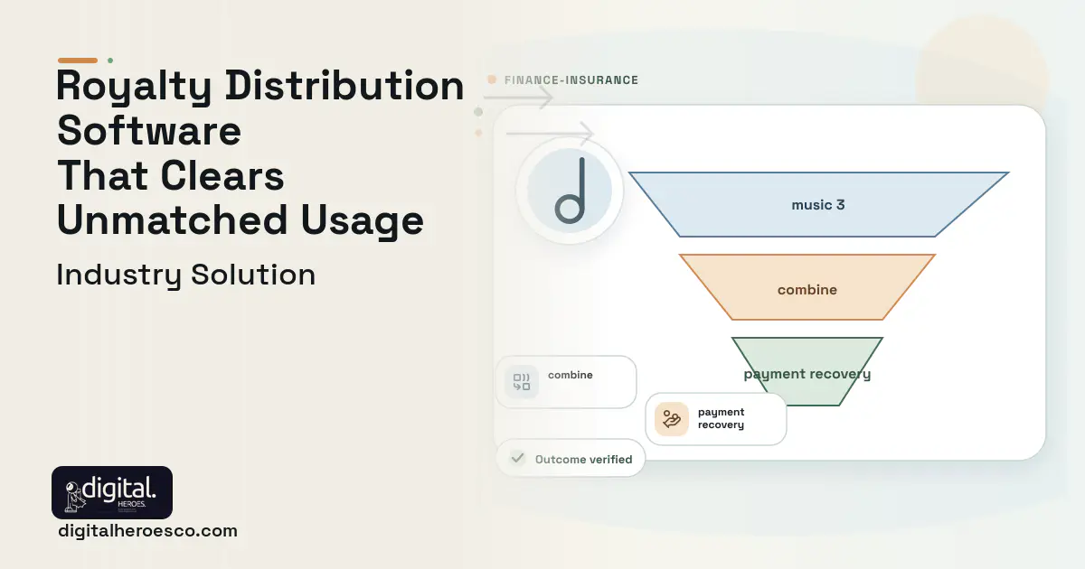 Performing Rights Organization software visual showing music 3, combine, and payment recovery.