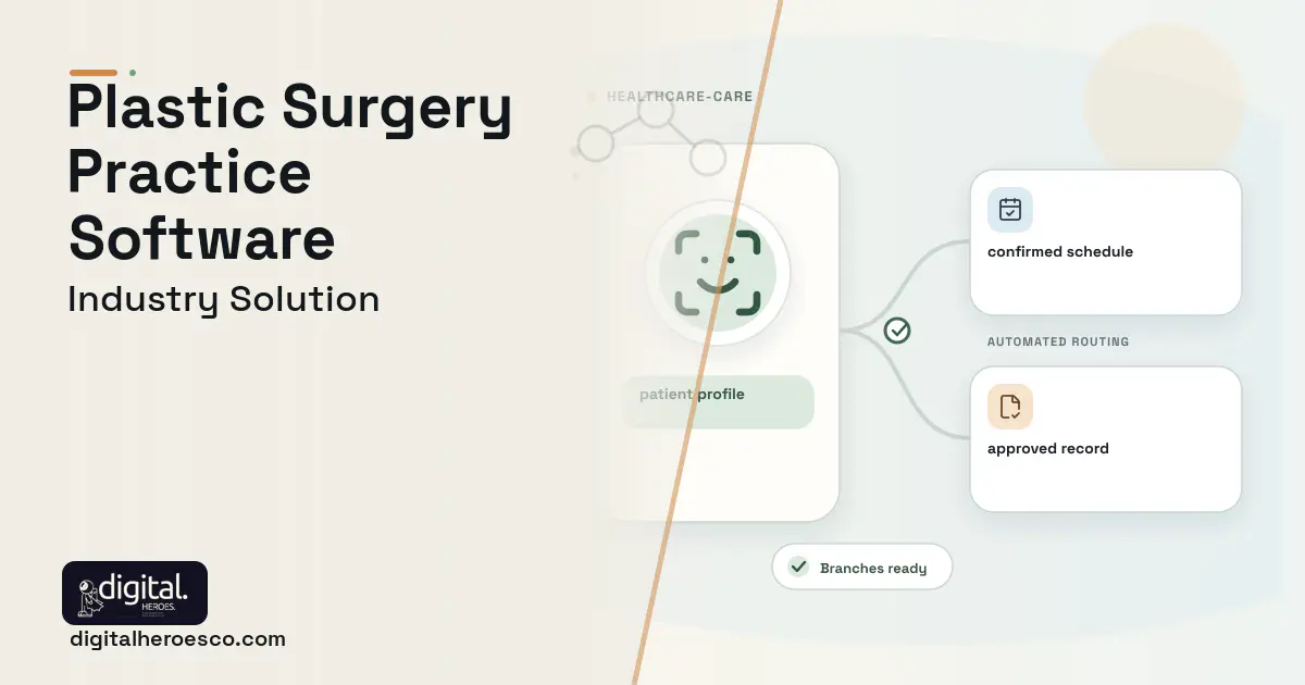 Plastic Surgery Practice software visual showing patient profile, confirmed schedule, and approved record.