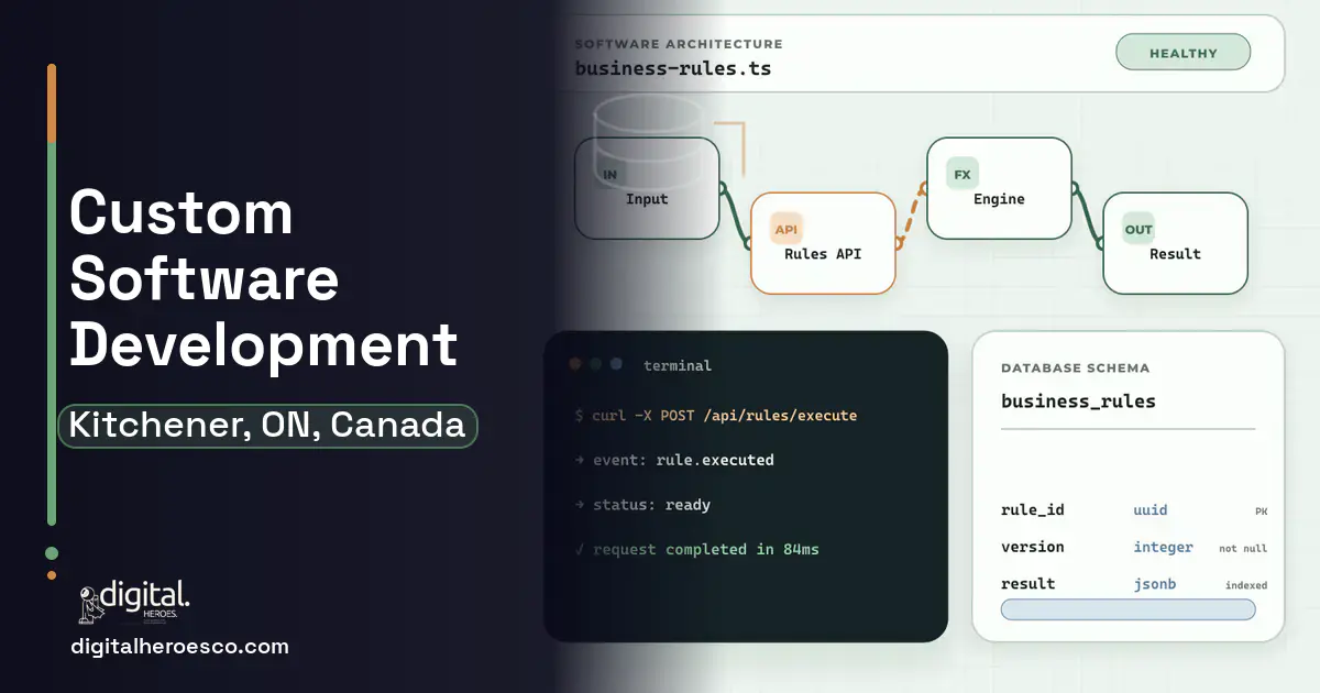 Custom Software Development architecture and database illustration for Kitchener, ON, Canada.
