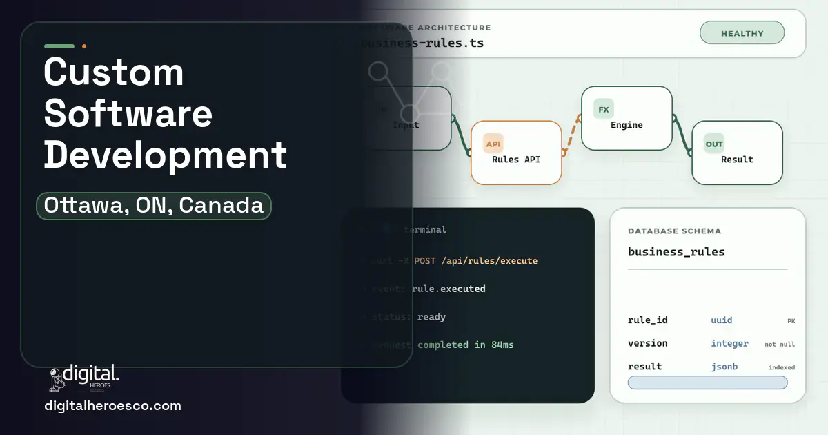 Custom Software Development architecture and database illustration for Ottawa, ON, Canada.