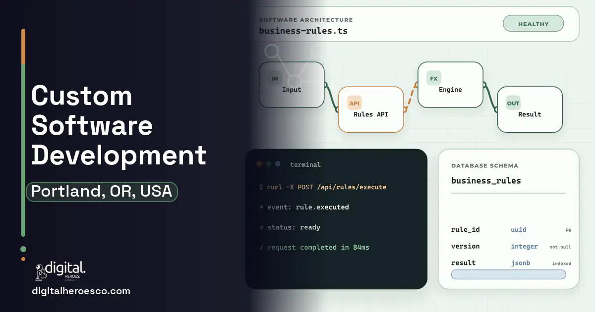 Custom Software Development architecture and database illustration for Portland, OR, USA.
