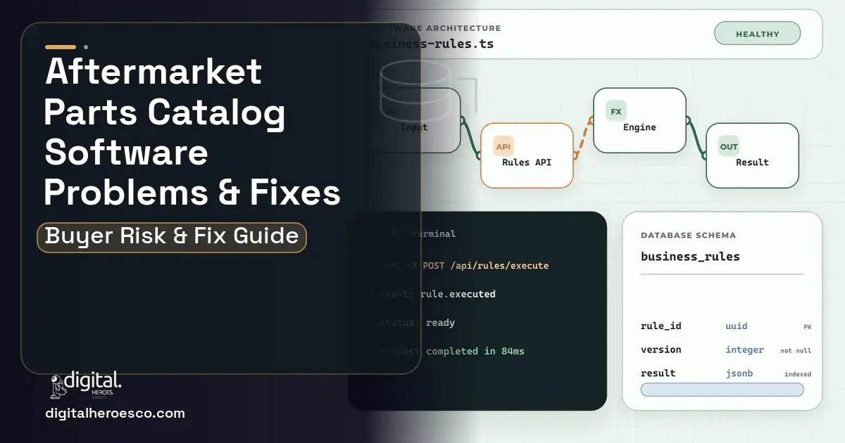 Aftermarket Parts Catalog Software architecture and database illustration showing common problems and fixes.