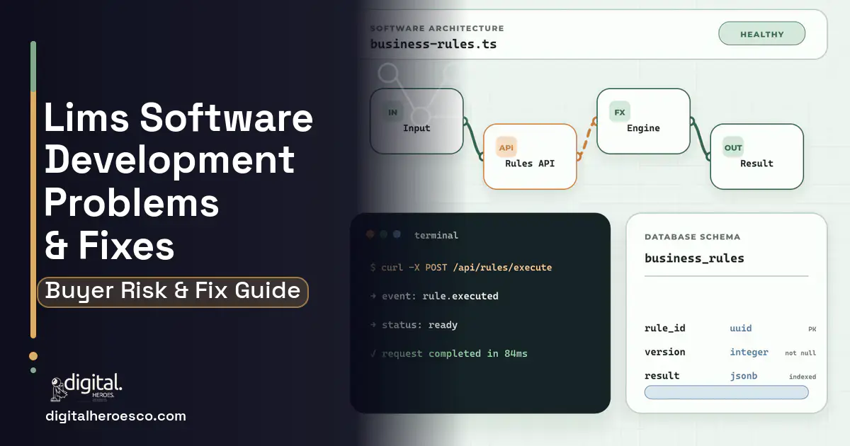 Lims Software Development architecture and database illustration showing common problems and fixes.