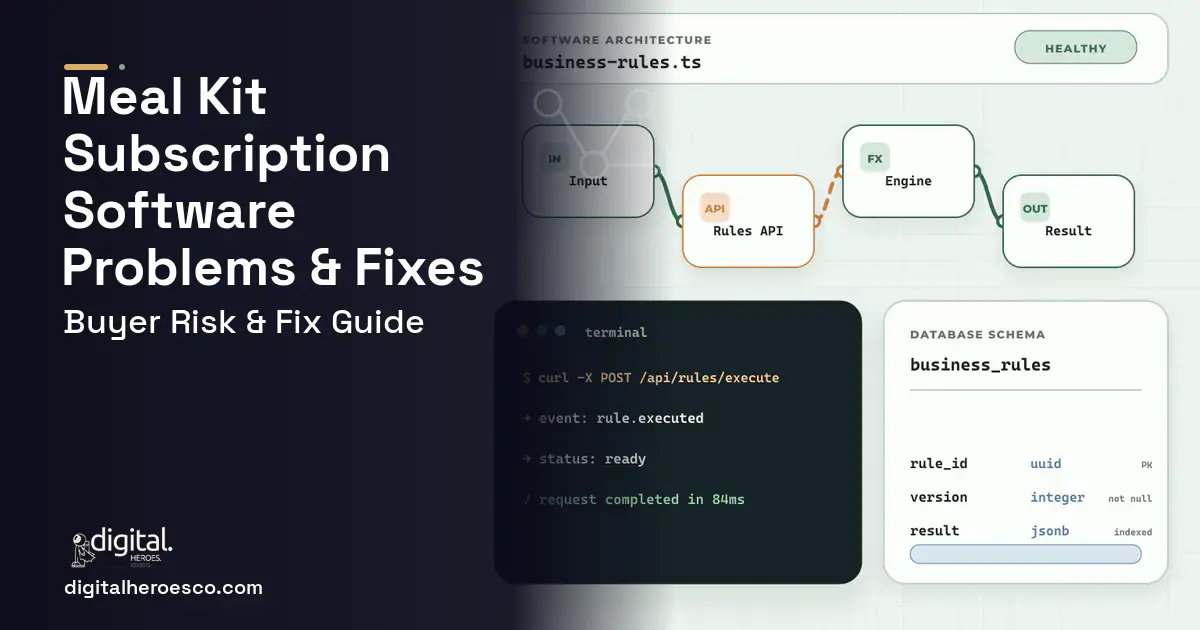 Meal KIT Subscription Software architecture and database illustration showing common problems and fixes.
