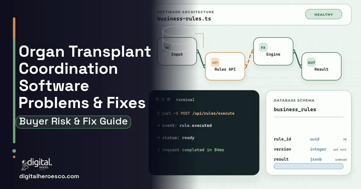 Organ Transplant Coordination Software architecture and database illustration showing common problems and fixes.
