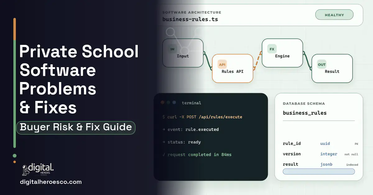 Private School Software architecture and database illustration showing common problems and fixes.