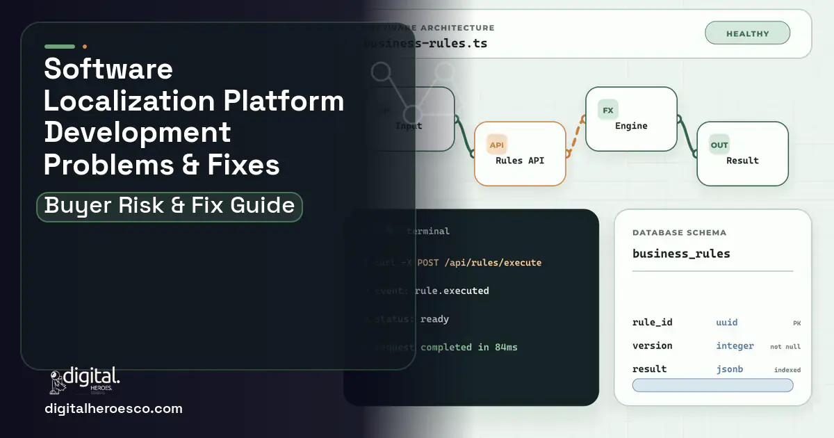 Software Localization Platform Development architecture and database illustration showing common problems and fixes.