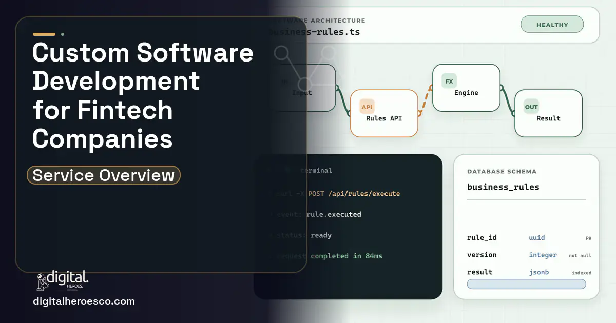 Custom Software Development architecture and database illustration for Software Development FOR Fintech Companies.