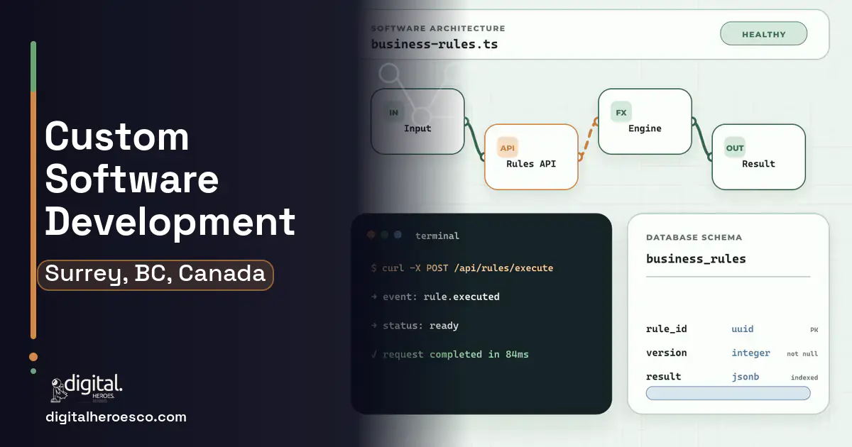 Custom Software Development architecture and database illustration for Surrey, BC, Canada.