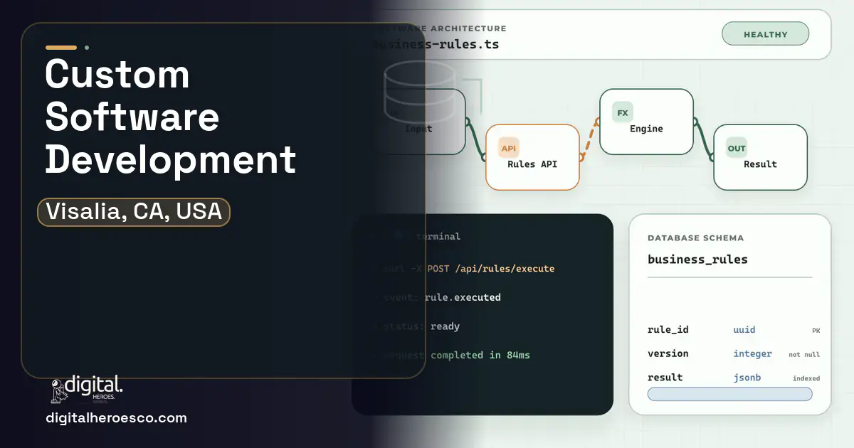 Custom Software Development architecture and database illustration for Visalia, CA, USA.