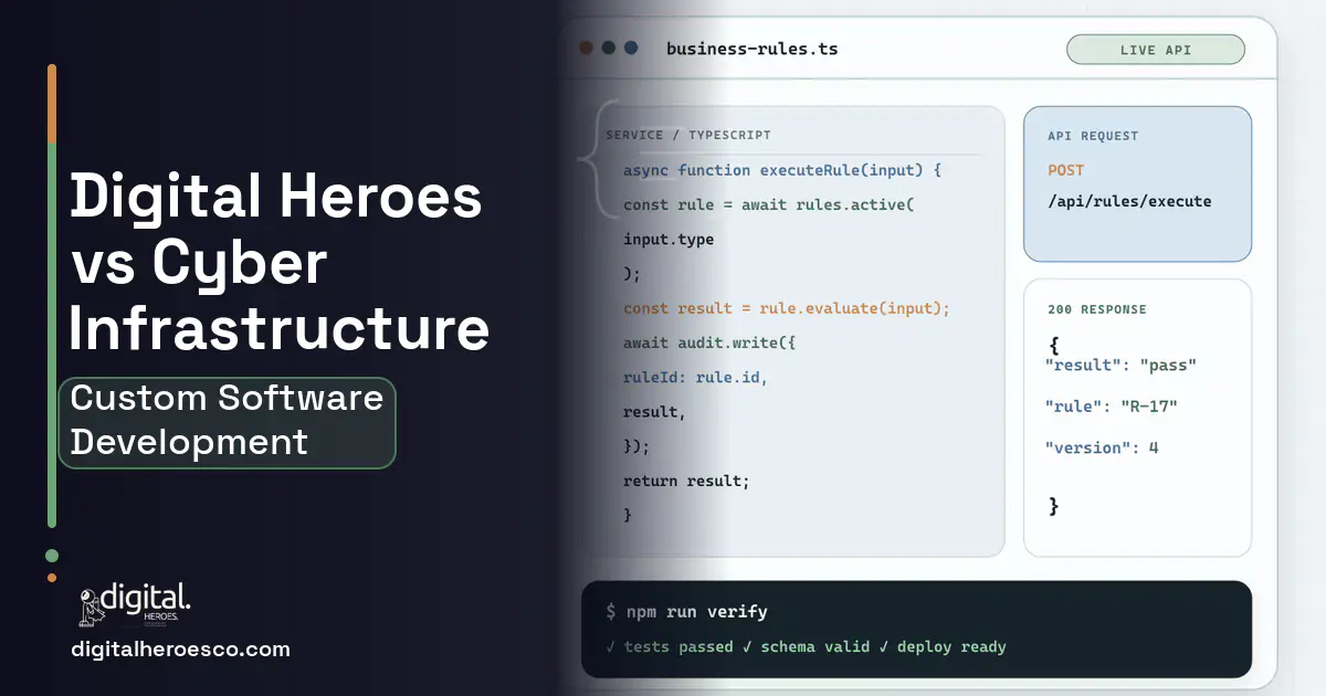 Custom Software Development code editor and API illustration for Cyber Infrastructure Head to Head Comparison.