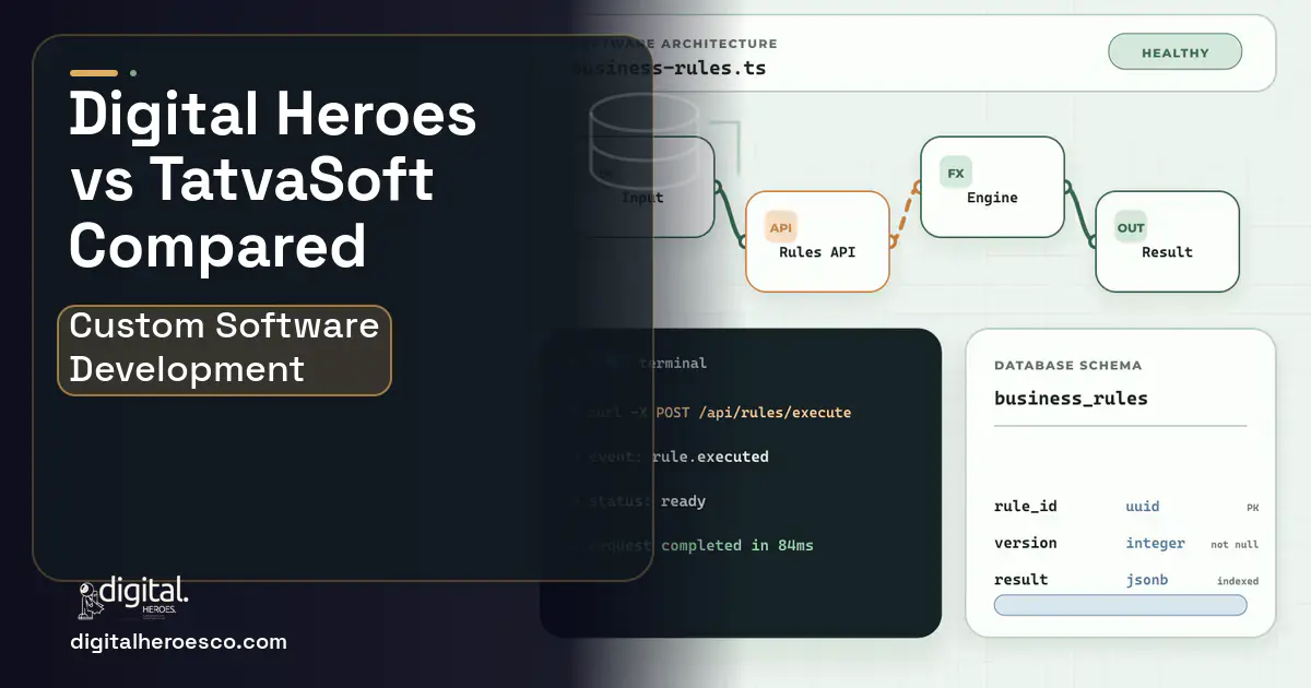 Custom Software Development architecture and database illustration for Tatvasoft Head to Head Comparison.