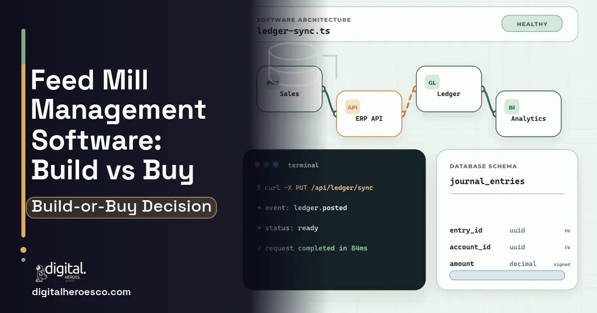ERP Development architecture and database illustration for Feed Mill Management Software Build vs Buy Guide.