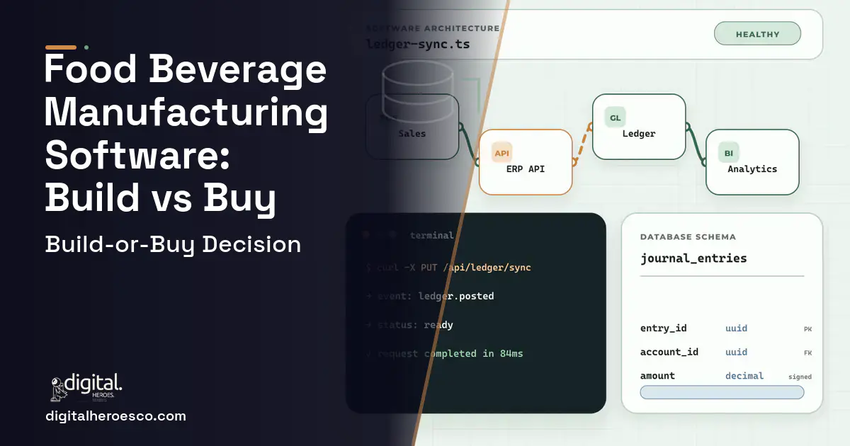 ERP Development architecture and database illustration for Food Beverage Manufacturing Software Build vs Buy Guide.