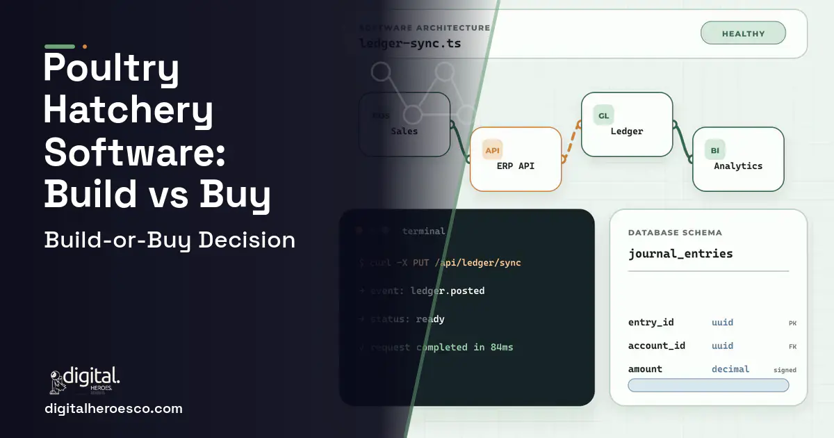 ERP Development architecture and database illustration for Poultry Hatchery Software Build vs Buy Guide.