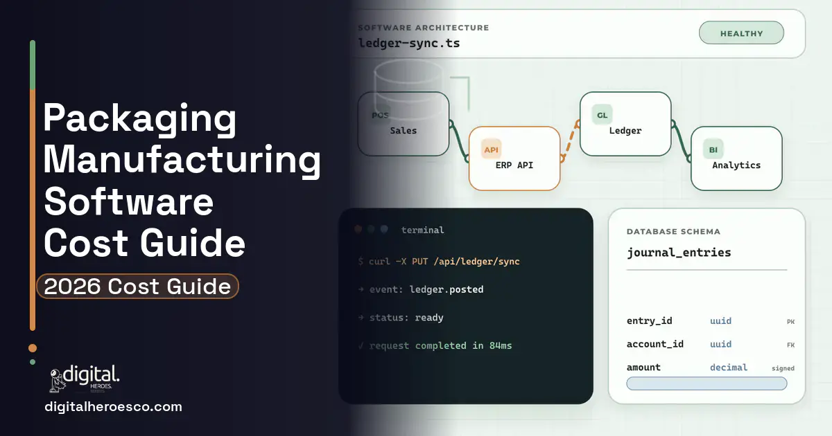 ERP Development architecture and database illustration for Packaging Manufacturing Software Cost Guide.