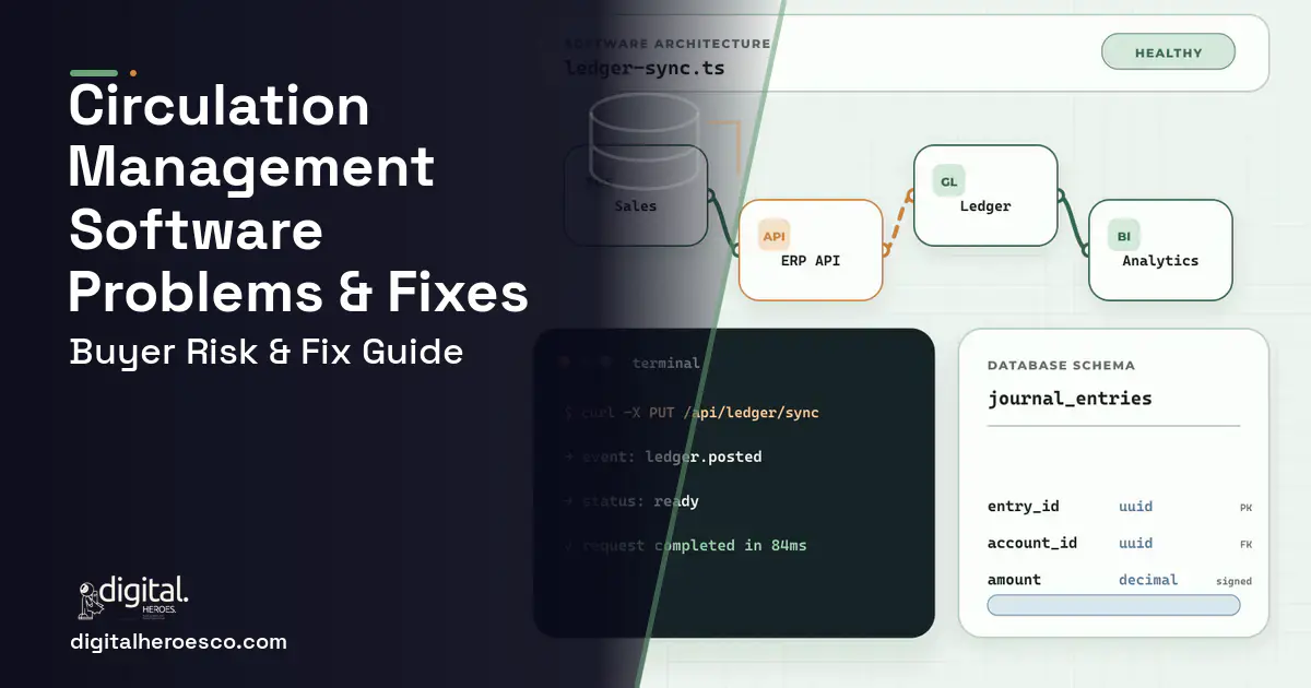 Circulation Management Software architecture and database illustration showing common problems and fixes.