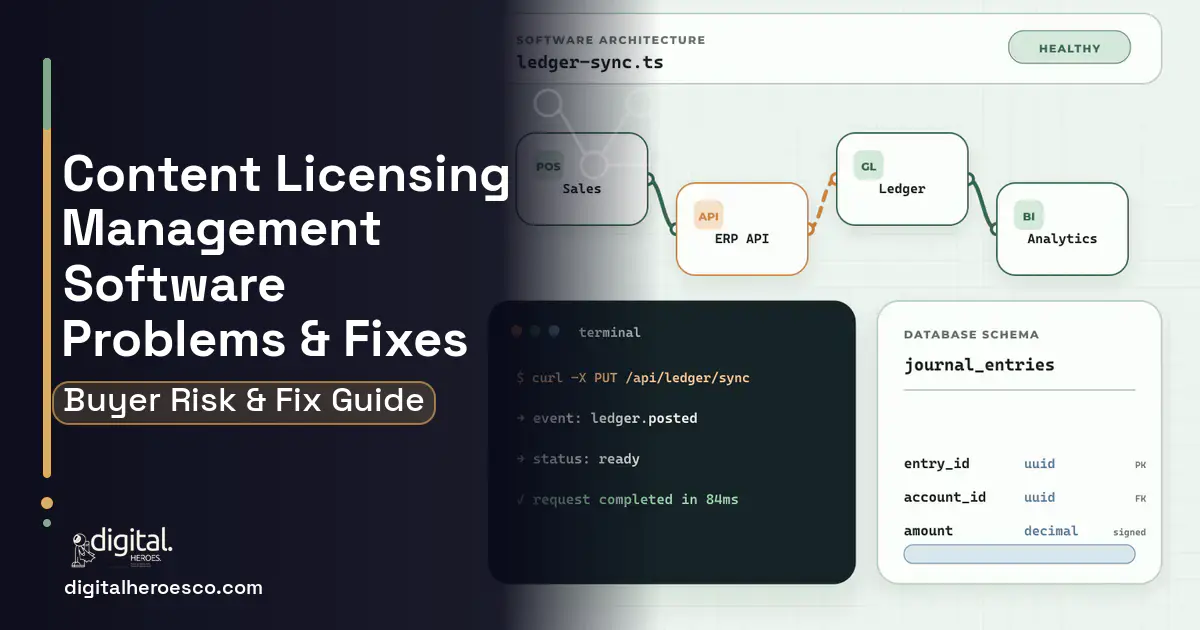 Content Licensing Management Software architecture and database illustration showing common problems and fixes.