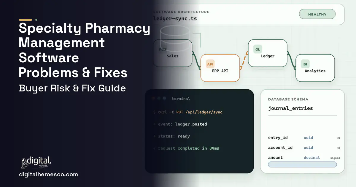 Specialty Pharmacy Management Software architecture and database illustration showing common problems and fixes.