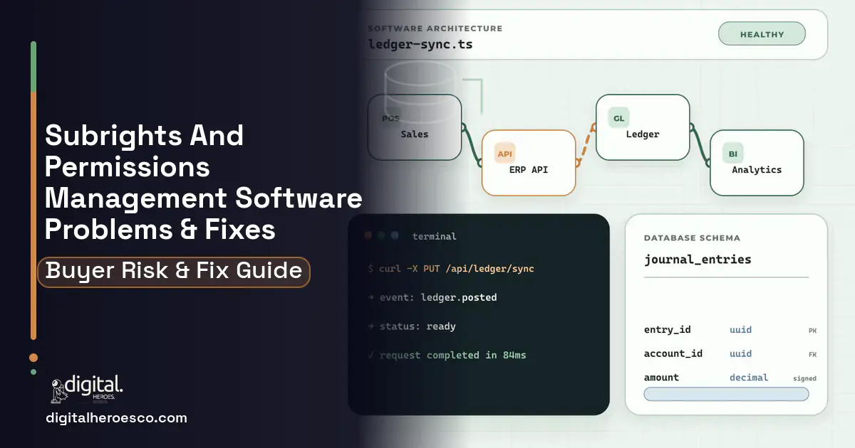 Subrights AND Permissions Management Software architecture and database illustration showing common problems and fixes.