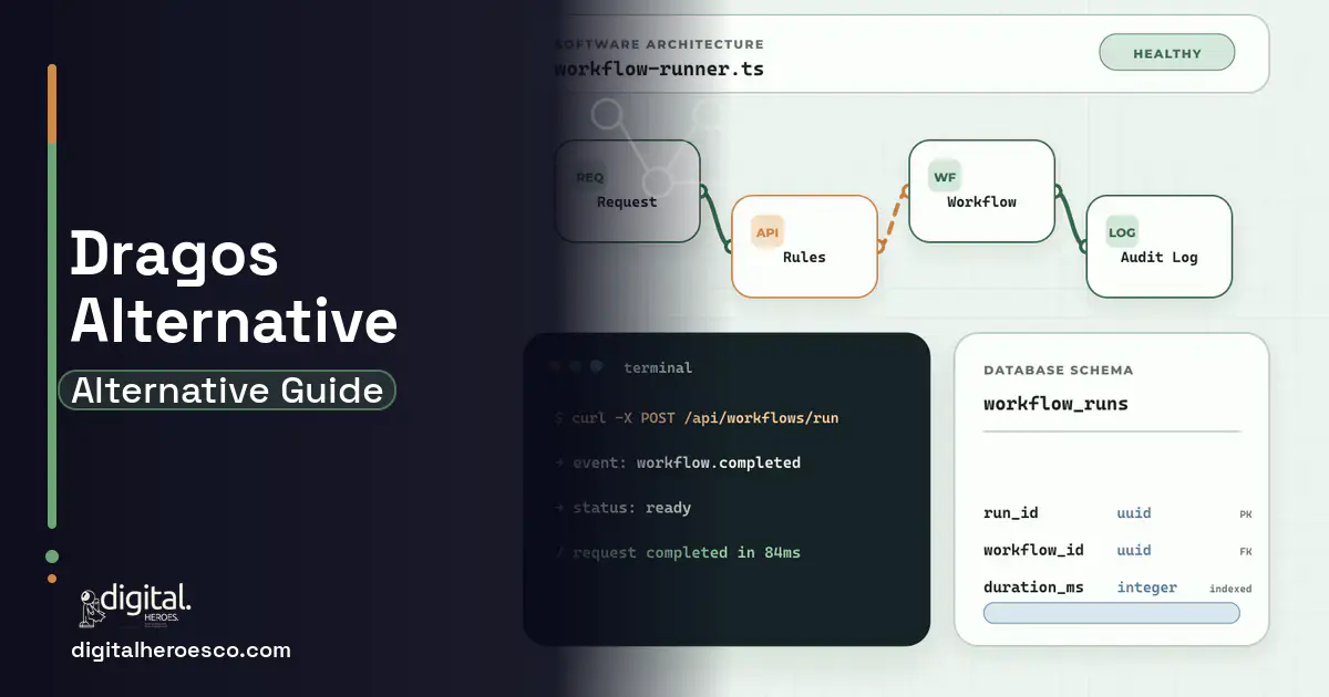 Internal Tools Development architecture and database illustration for Dragos Alternative.
